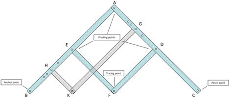 How to Build a Pantograph : 6 Steps (with Pictures) - Instructables