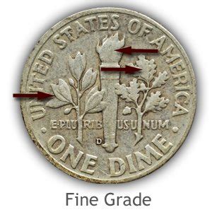 Grading Roosevelt Dimes | How to Video-Images-Descriptions