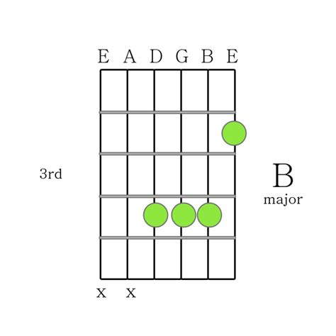 How to Play Guitar Chords - B major chord Printable Guitar Chord Chart