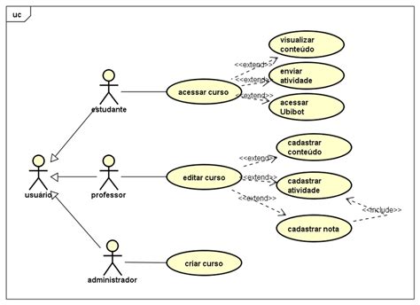 Diagramas De Casos De Uso Lenguaje De Modelado Unificado Uml | Porn Sex ...