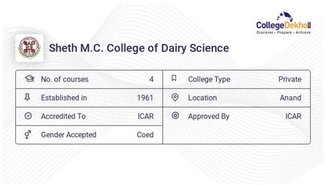 Sheth M.C. College of Dairy Science - 2023 Admission, Fees, Courses, Ranking, Placement