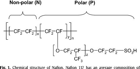 [PDF] The effect of different environments on Nafion degradation: Quantum mechanics study ...