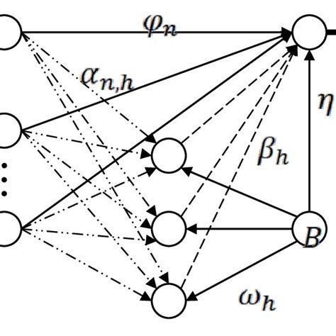 Autoregressive Neural Network Architecture (ARNN). | Download Scientific Diagram