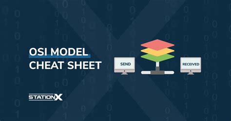 The All-In-One OSI Model Cheat Sheet 2024