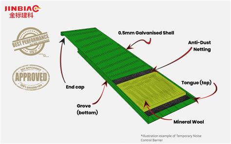 Temporary Noise Control Barrier - Noise Barriers & Noise Mitigation Products