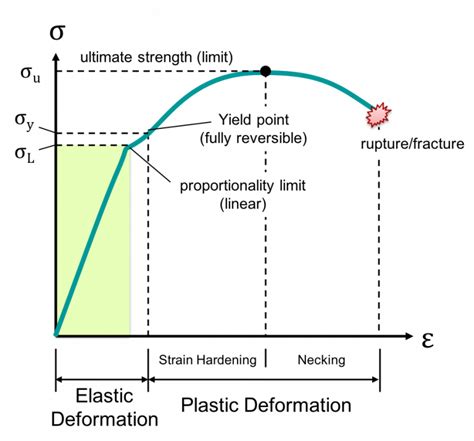 1.1.6 Main Takeaways on Stress and Strain - TU Delft OCW