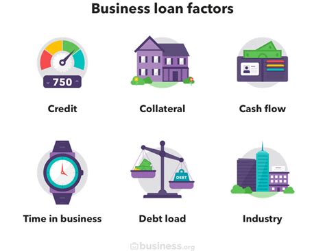 Small Business Loan Requirements | Business.org