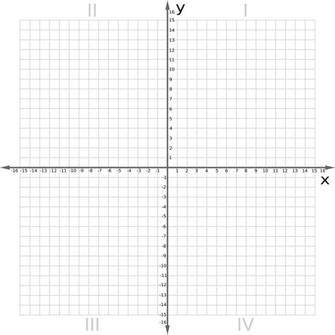 Download HD Coordinate Plane Graph Paper The Best Worksheets Image - Numbered X And Y Axis ...