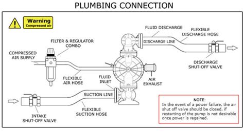 Ideal AODDP installation Chart