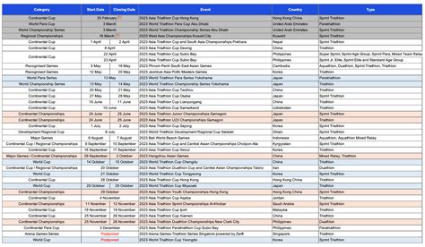 Full Asia Triathlon 2023 Events Calendar • Asia Triathlon