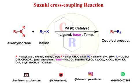 Suzuki cross-coupling Reaction: Examples | Mechanism | Application|