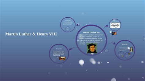 Martin Luther & Henry VIII by jazlyn rondon on Prezi