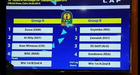 CAF Champions League: Mamelodi Sundowns draws against ES Setif in group phase as Aba club aims ...