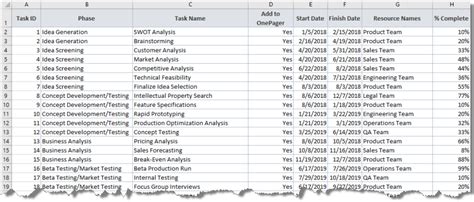 Product Development Plan in Excel | OnePager Express