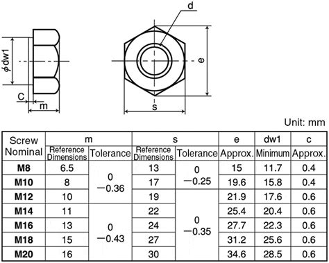 MISUMI South East Asia: Industrial Configurable Components Supply