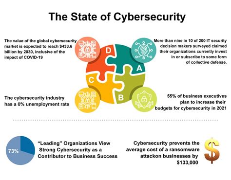 Top 7 Cybersecurity Companies for 2021 - AI-Tech Park