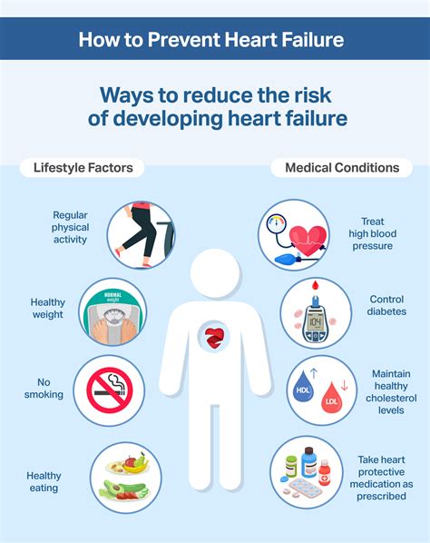 Preventing Heart Failure - Our Heart Hub