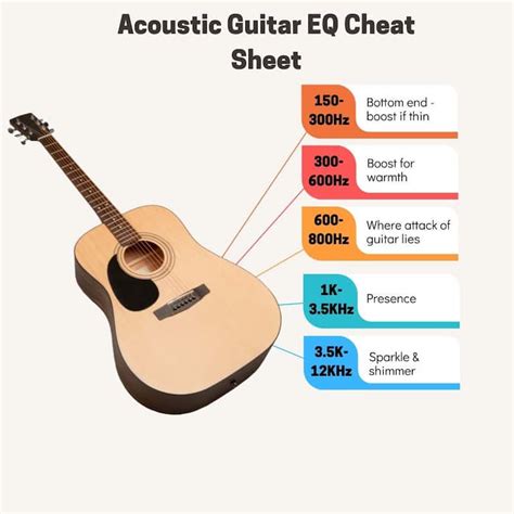 Acoustic Guitar Eq Cheat Sheet