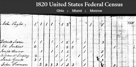 The 1820 Census Form: How to Read and Download