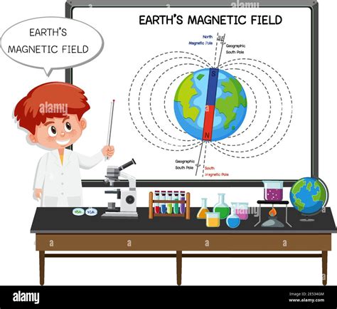 Young scientist explaining earth's magnetic field illustration Stock Vector Image & Art - Alamy