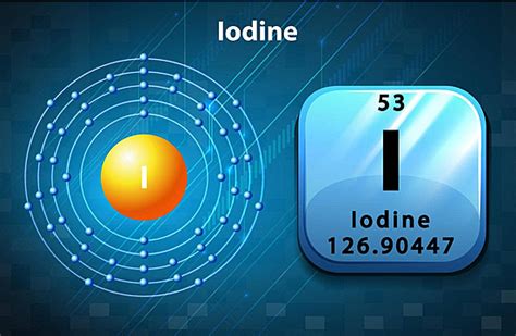 Symbol And Electron Diagram For Iodine Quantum Orbital Energy Vector, Quantum, Orbital, Energy ...