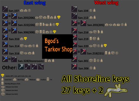 Tarkov All Shoreline Keys With Sicc🔥 Fast Delivery 🔥New Wipe | eBay