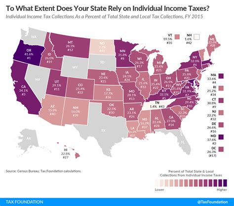 To What Extent Does Your State Rely on Individual Income Taxes?