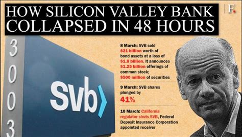 Silicon Valley Bank collapse: What happens to customers? Are their deposits secure?