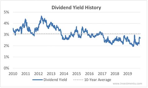 Asb Dividend History 2020 : Invest Made Easy - for Malaysian Only: Amanah Saham ... / Dividend ...