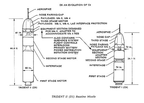 An unarmed Trident II D5LE missile launches from the Ohio-class ...