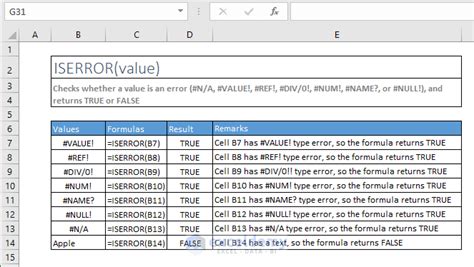 Hướng dẫn excel formulas pdf with example 2022 download free - công thức excel pdf với ví dụ ...