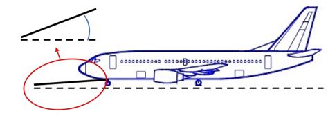 Safety in Aircraft Pushback Operation | Safety Precautions in Aircraft ...