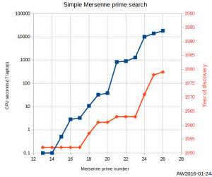 prime – anderswallin.net