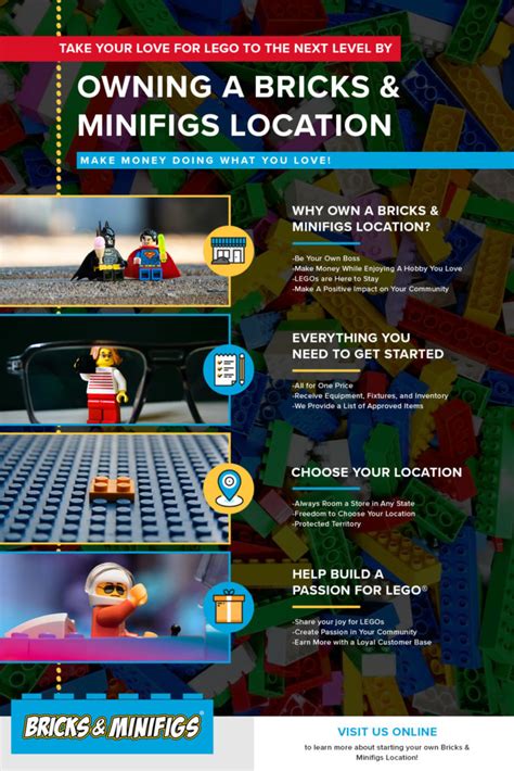 Take Your Love for Lego to the Next Level by Owning a Bricks & Minifigs Location - BAM Corporate