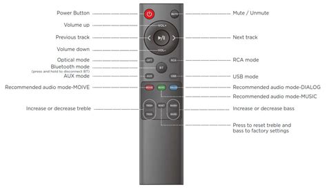 Bestisan Soundbar User Manual: Setup, Troubleshooting & Bluetooth Pairing