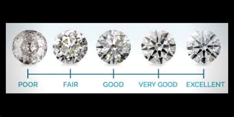 Understanding Diamond Cut - 4cs Of Diamonds - Affection Diamonds