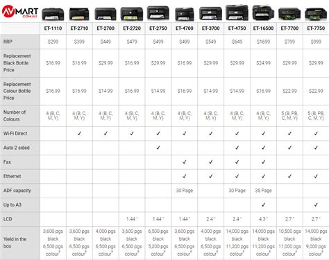 Epson Ecotank Comparison Chart | sexiezpix Web Porn