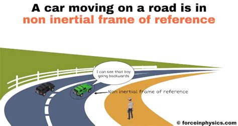 Inertial Frames Of Reference Definition And Exle - Infoupdate.org