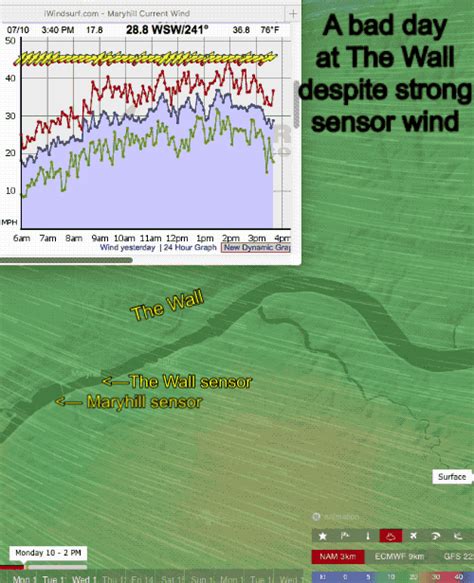 West Coast Wind Blog: The Wall: Wind direction and 2 Venturi's... - Blog.WeatherFlow.com