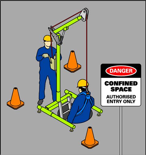 Figure 2 from Work Health and Safety (Confined Spaces) Code of Practice 2015 | Semantic Scholar