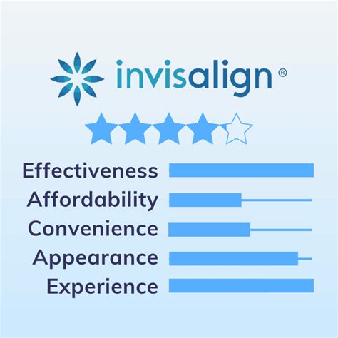 Invisalign Review: Best Clear Aligners In the UK?