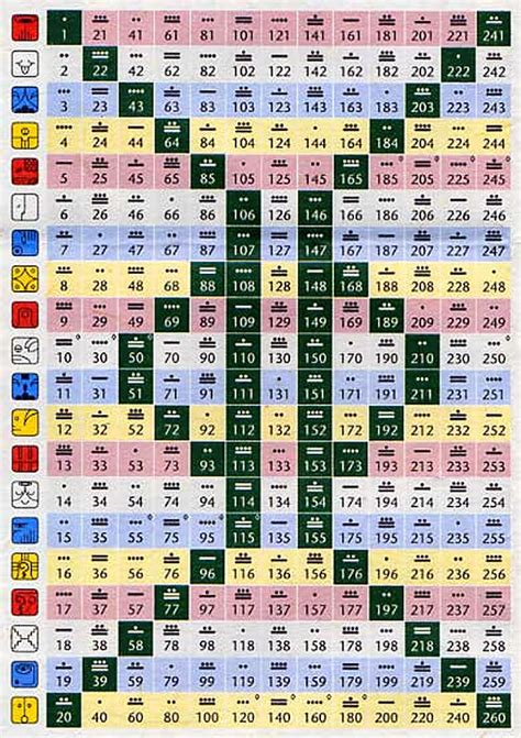 260 DAY TZOLKIN CYCLE AS THE HARMONIC MODULE