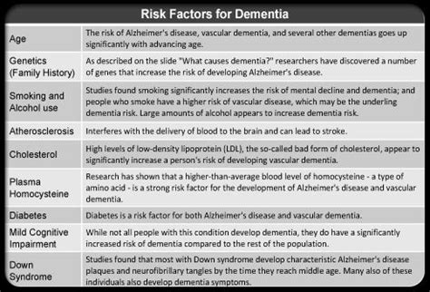 24 best Dementia: FAST score images on Pinterest | Dementia care ...