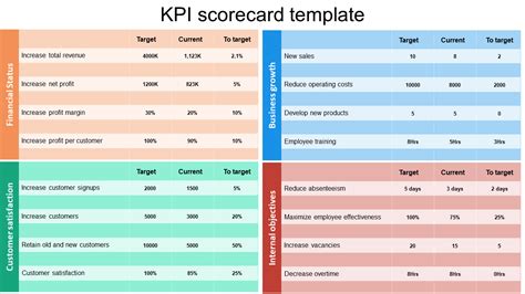 Kpi Scorecard Template Powerpoint