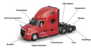 Semi Truck Parts Diagram | Kyrish Truck Center Group