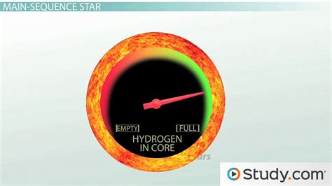 Stages of the Sun's Life Cycle - Video & Lesson Transcript | Study.com