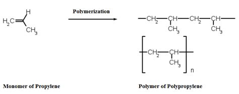 Polypropylene structure | Download Scientific Diagram