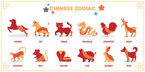 Chinese Zodiac Years