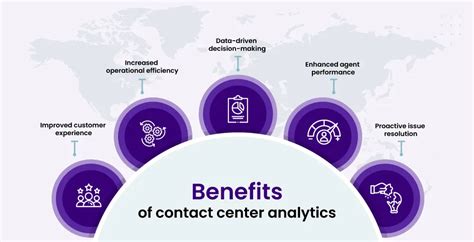 Contact Center Analytics: How it Can Help Your Business?