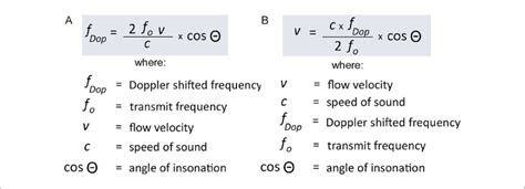 Doppler Effect Equation Radar